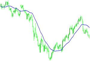 3通貨デイトレード