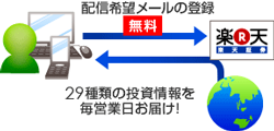 マーケットアロー