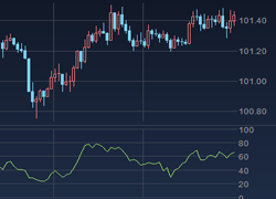 RSI