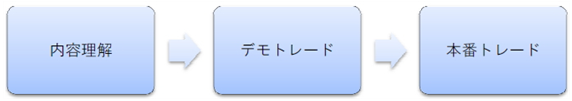 デモトレード