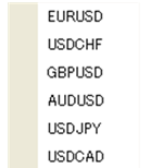 MT4の通貨ペア